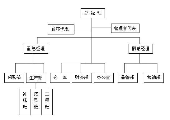 组织构架图.jpg